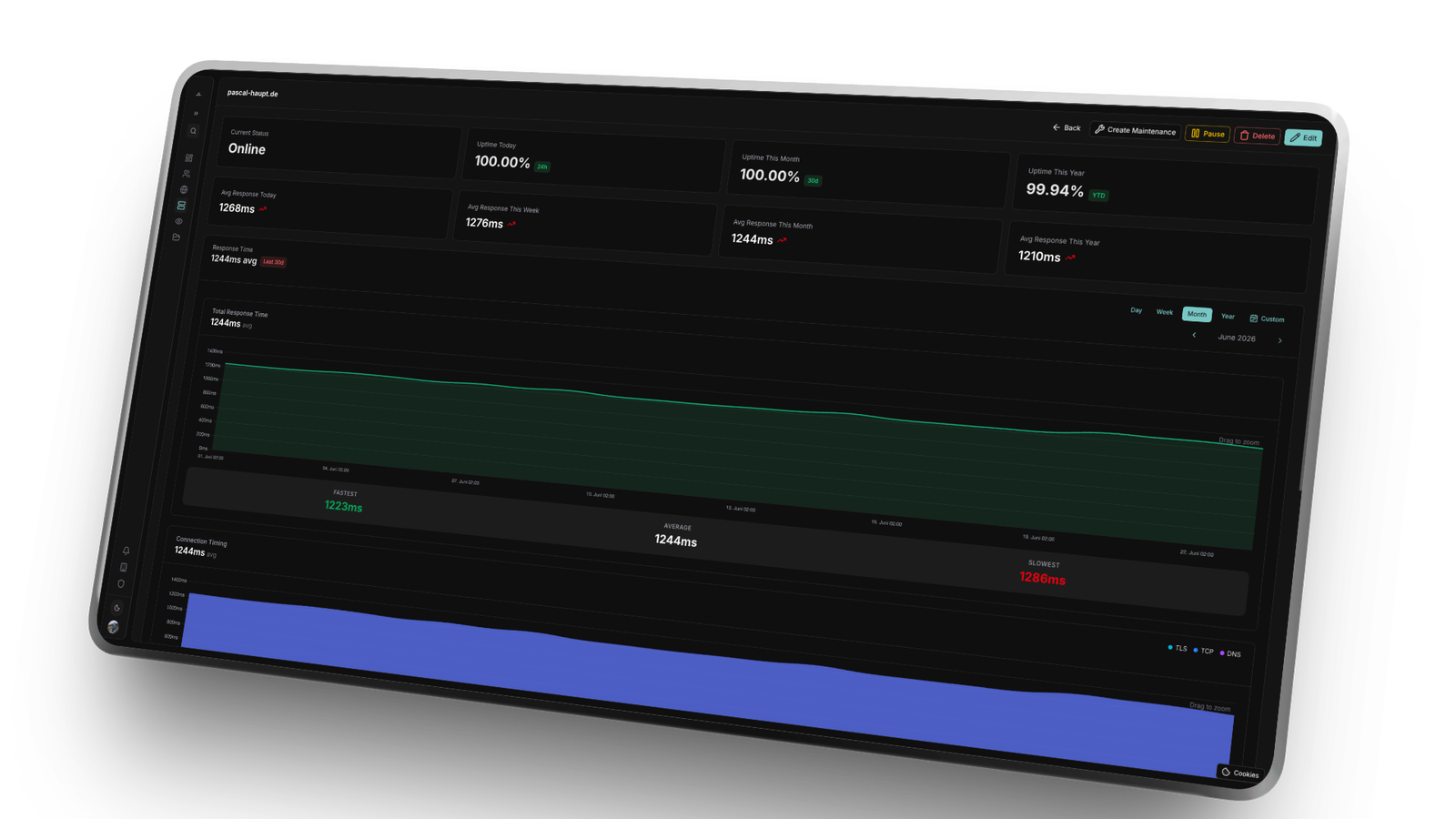 SMTP Monitor